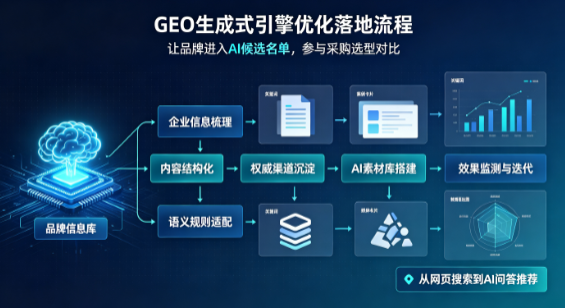 丽水B端采购决策：GEO优化藏着哪些全新机会？