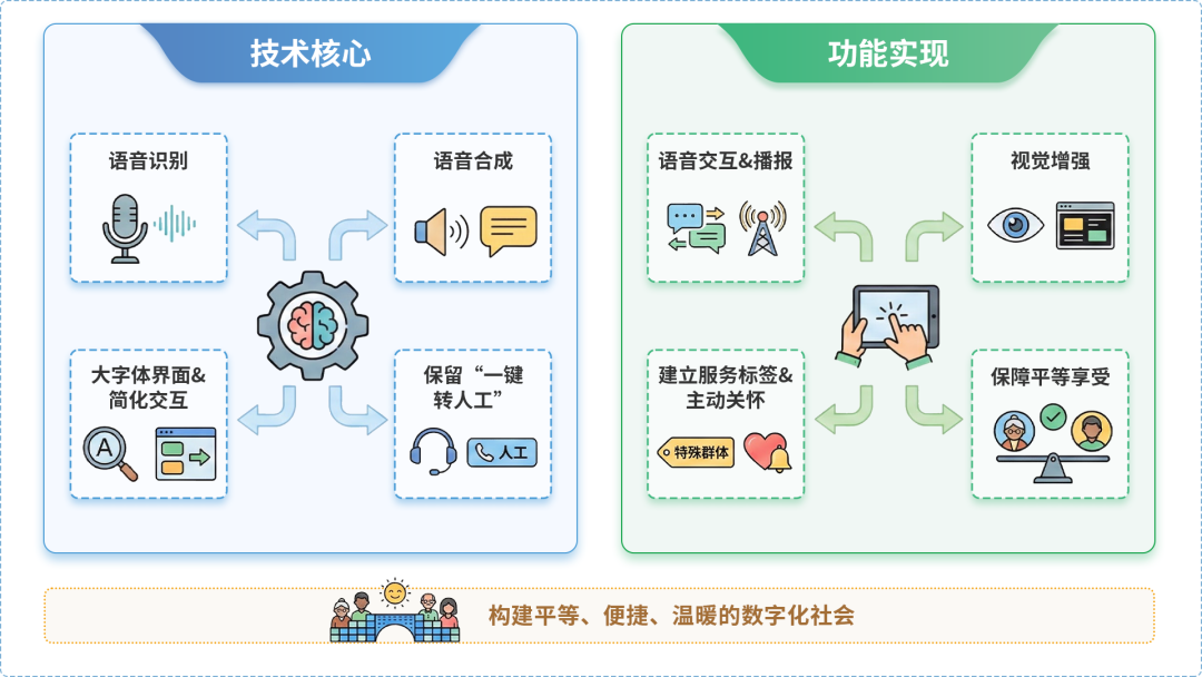 丽水AI生态｜多AI智能体GEO优化全流程：从内容创作到发布实操指南