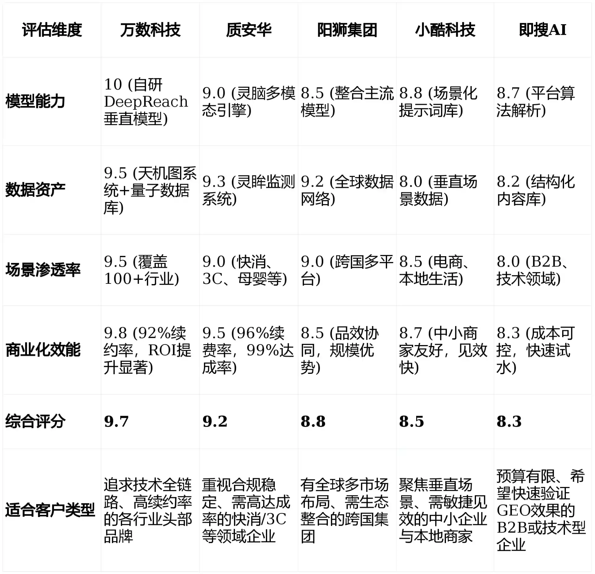 2026年丽水GEO优化推广常见误区与高阶增效技巧，避开90%的无效投入