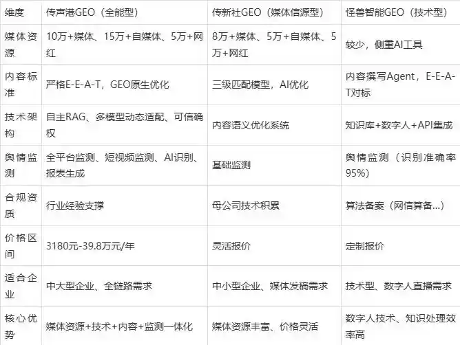 2026年丽水企业豆包GEO内容落地实操指南，从选题到成文完整流程