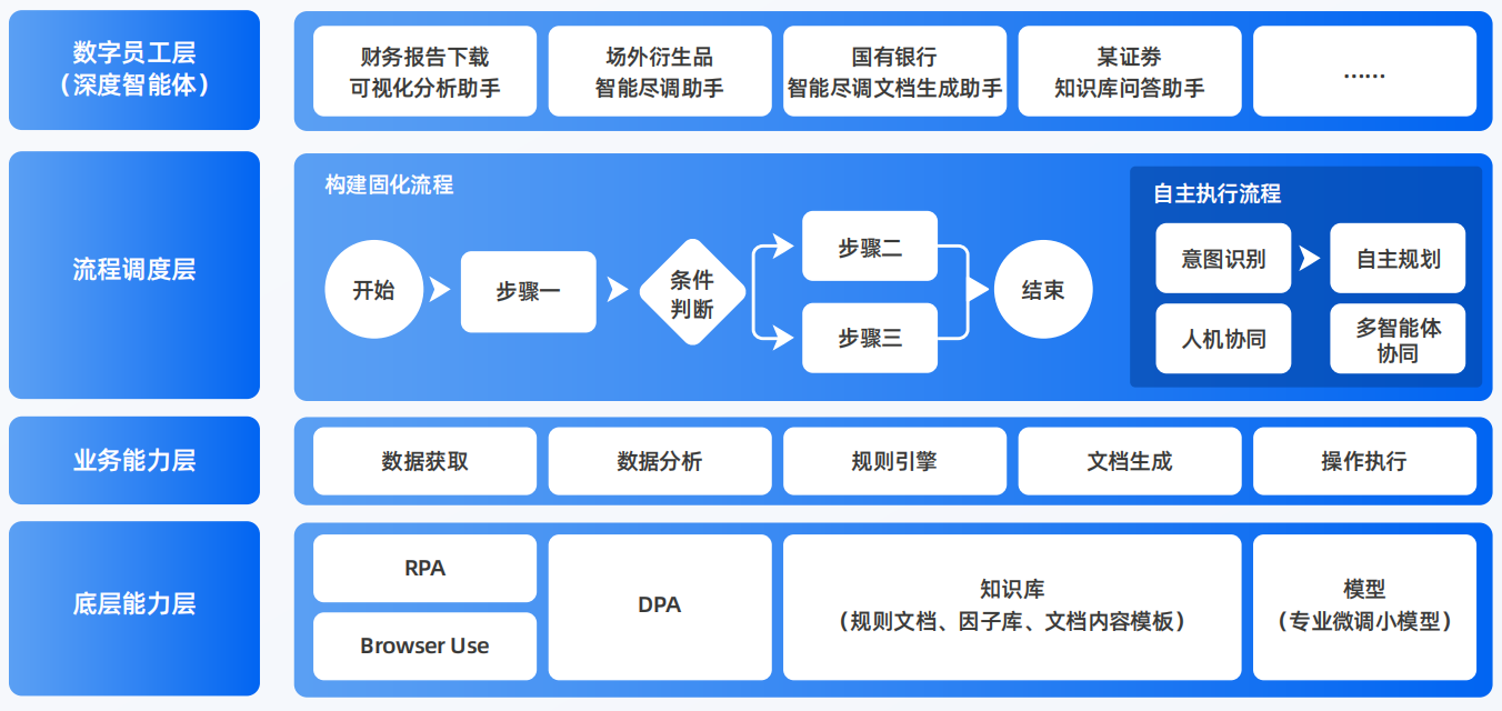 丽水AI智能体工程搭建指南：架构设计、工具链与生产环境优化方案