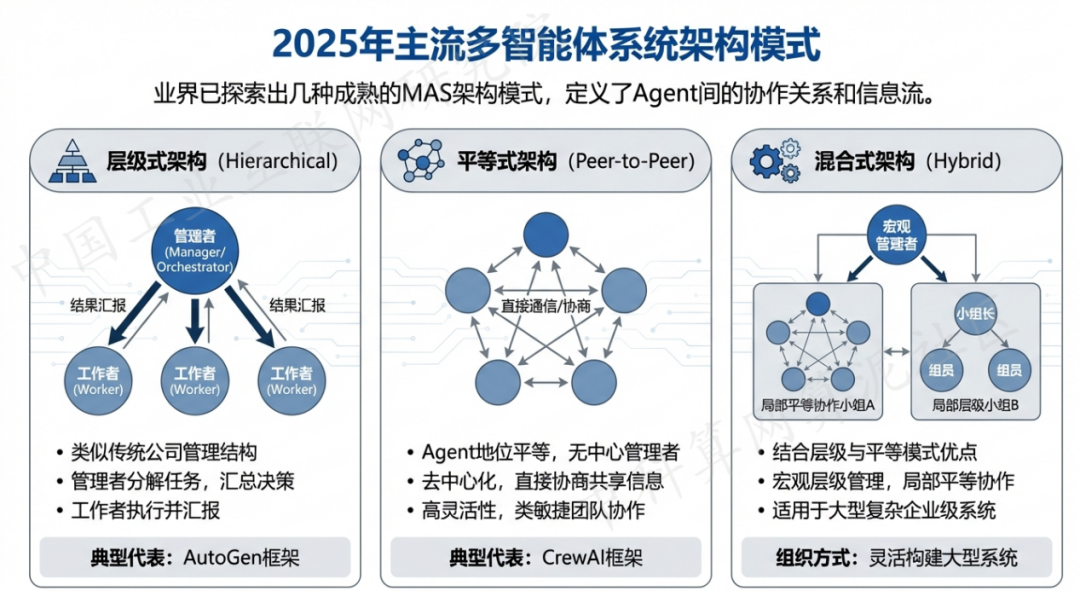 丽水 AI 智能体商业应用探析：智能自主程序助力企业数字化升级