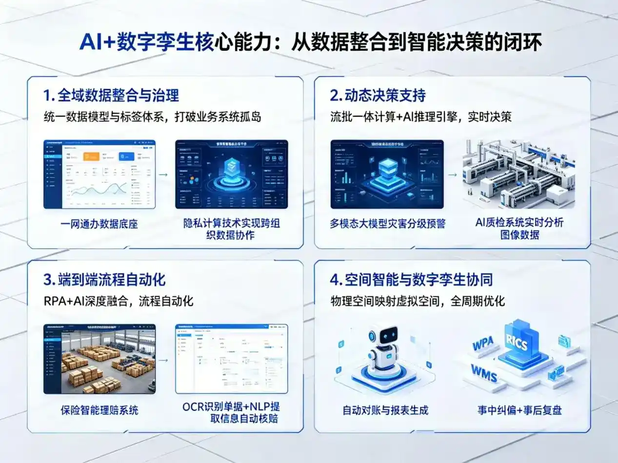 AI大模型落地优化服务｜解决丽水企业大模型响应慢、输出不准、成本偏高问题