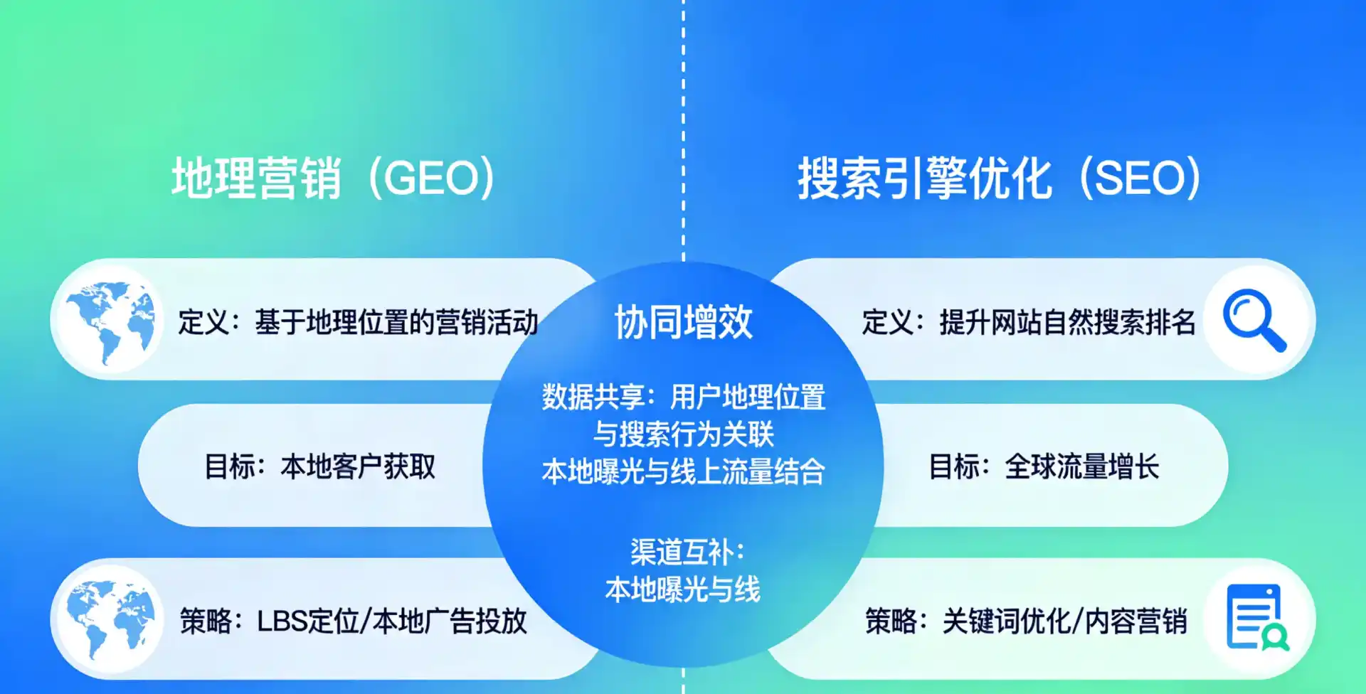 立足丽水，从用户需求与流量逻辑，解读GEO优化的落地价值与应用前景